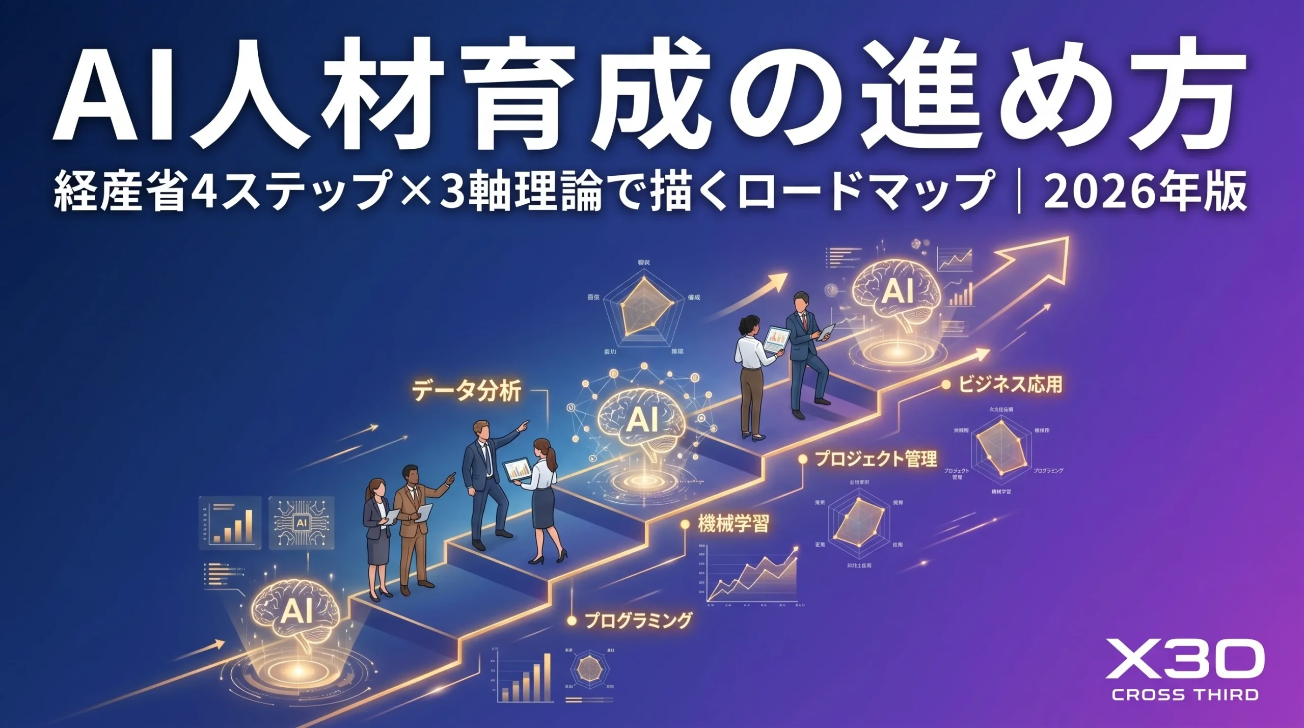 AI人材育成の進め方|経産省4ステップ×3軸理論で設計するロードマップ【2026年版】