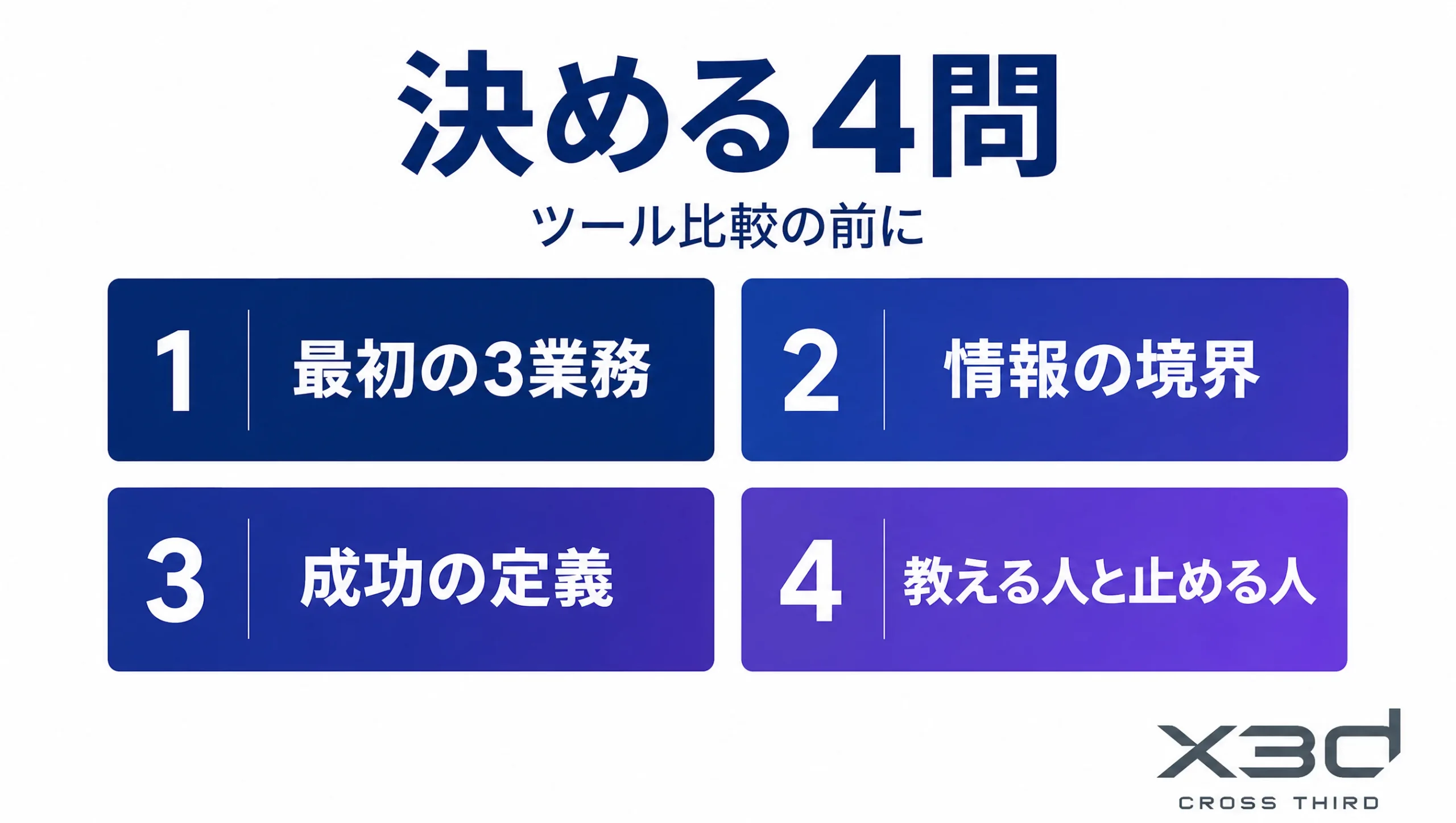 決める4問。最初の3業務、情報の境界、成功の定義、教える人と止める人