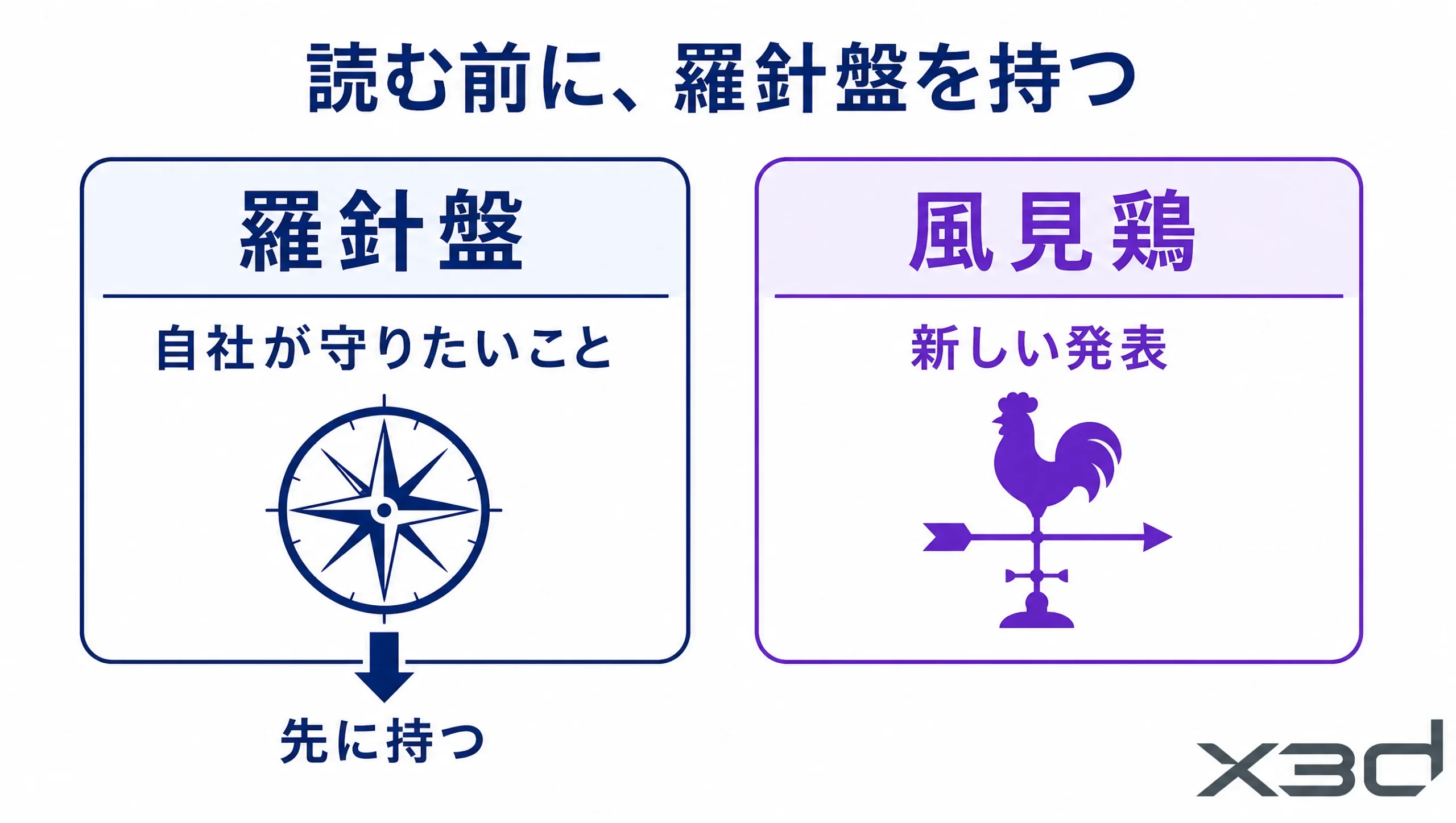 読む前に羅針盤を持つ。自社が守りたいことと、新しい発表(風見鶏)