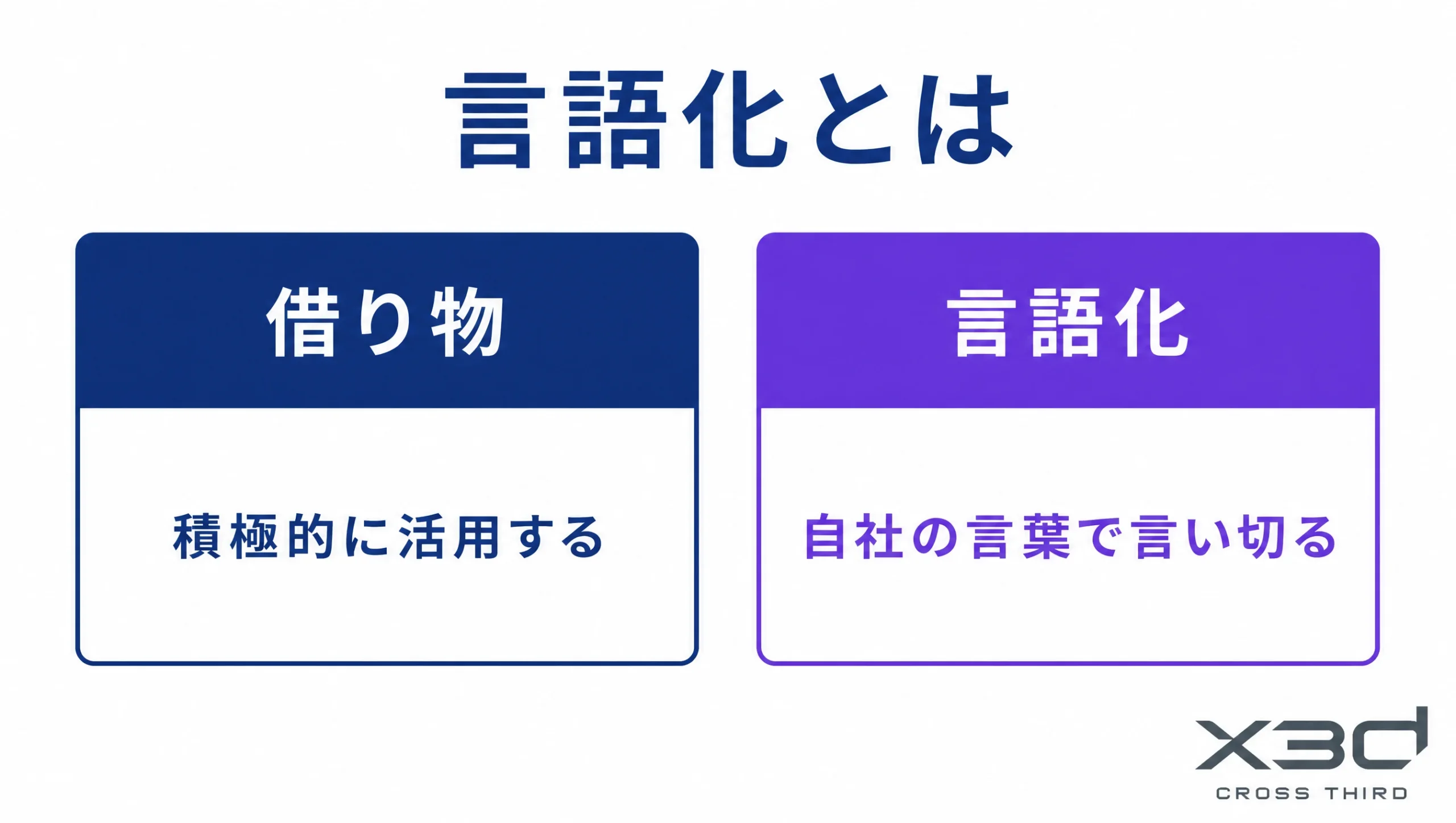 借り物の「積極的に活用する」と言語化(自社の言葉で言い切る)の対比