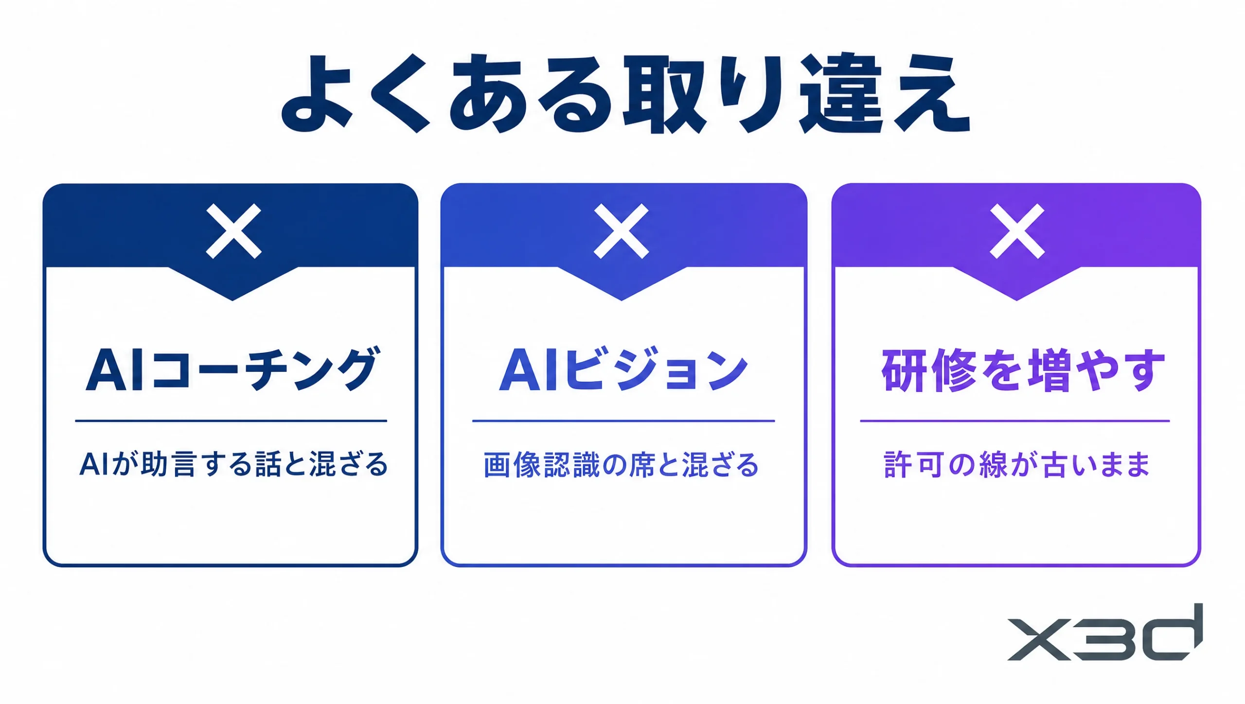 よくある取り違え。AIコーチング、AIビジョン、研修を増やす