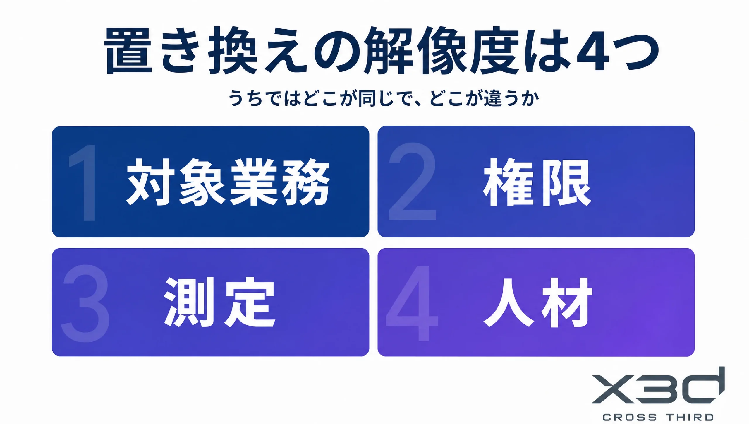 置き換えの解像度は対象業務・権限・測定・人材の4つ