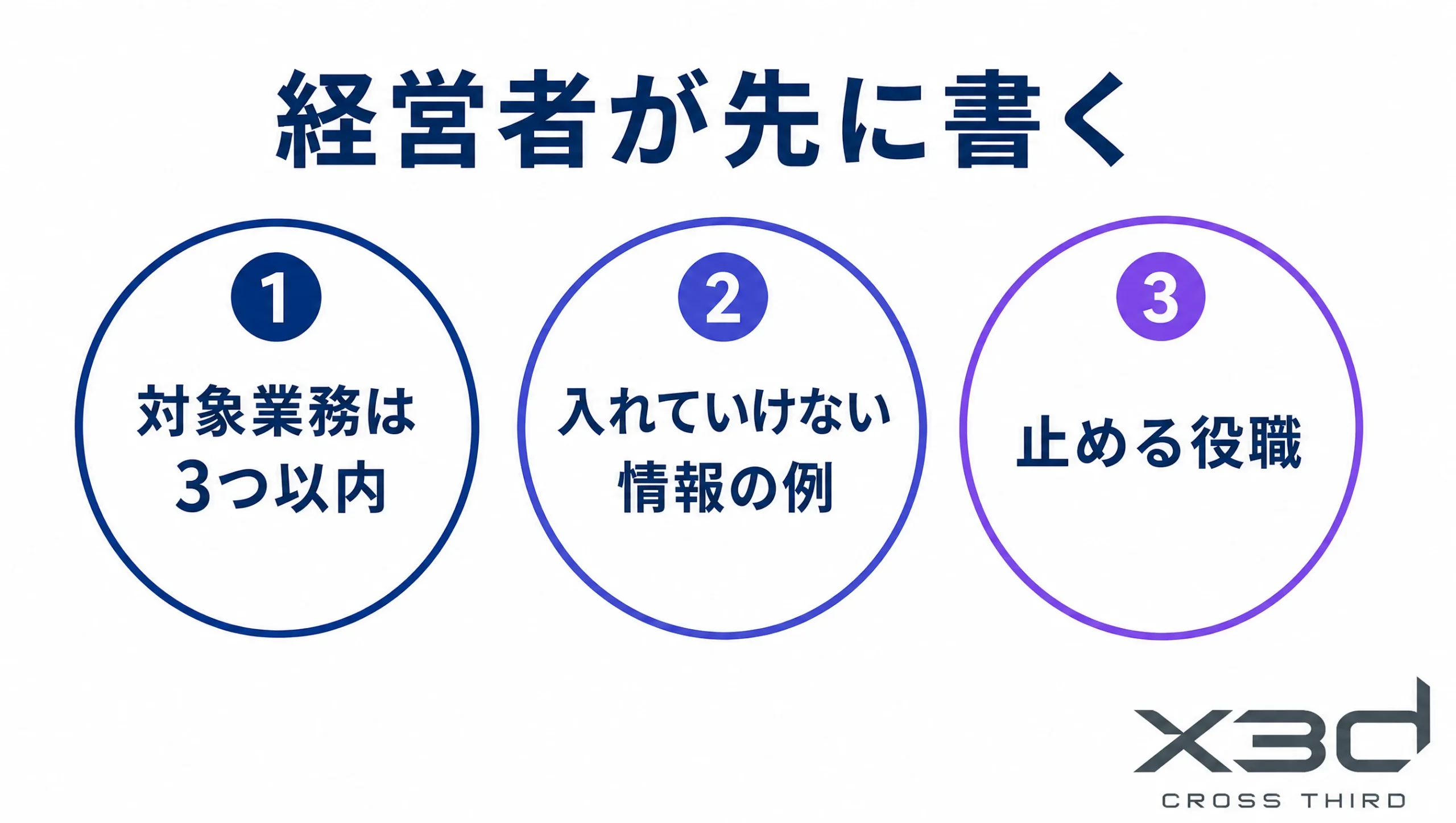 経営者が先に書く3つ。対象業務、入れていけない情報、止める役職