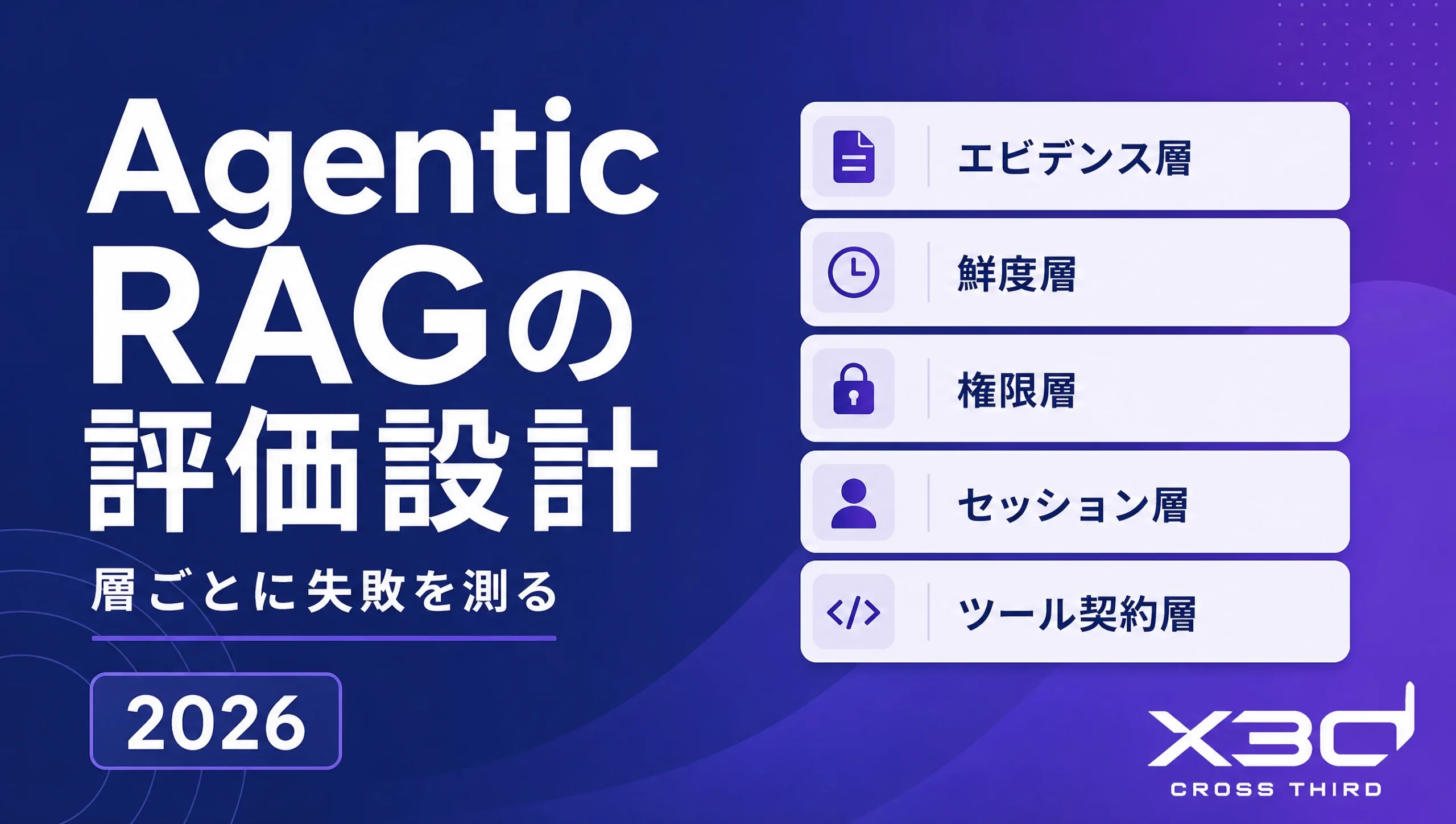 Agentic RAGの評価設計|根拠らしさだけでは落ちる権限・鮮度・セッション【2026年9月】
