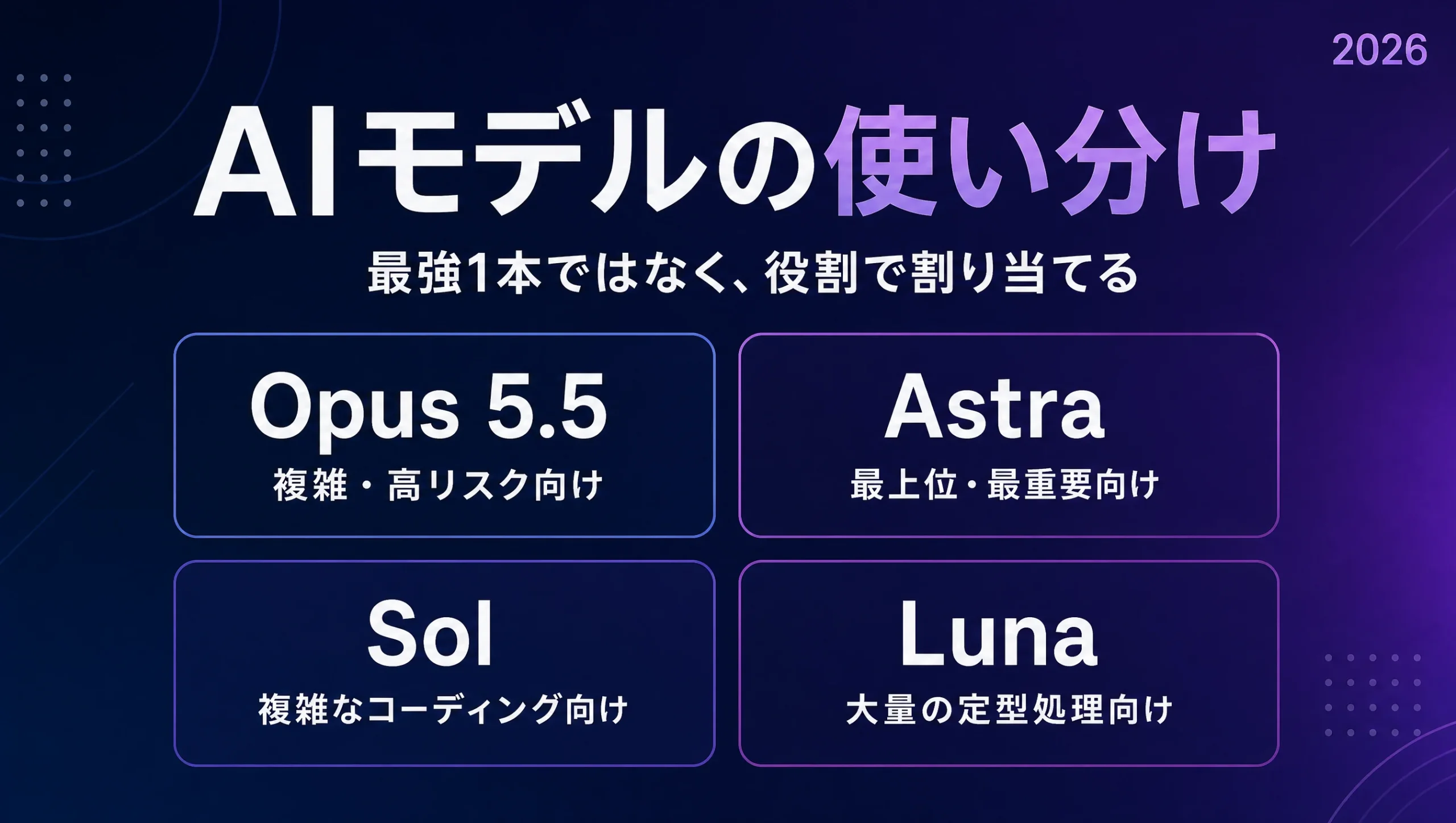 AIモデルの使い分けとは？Claude Opus 5.5とGPT-6 Sol・Lunaの選び方【2026年9月】
