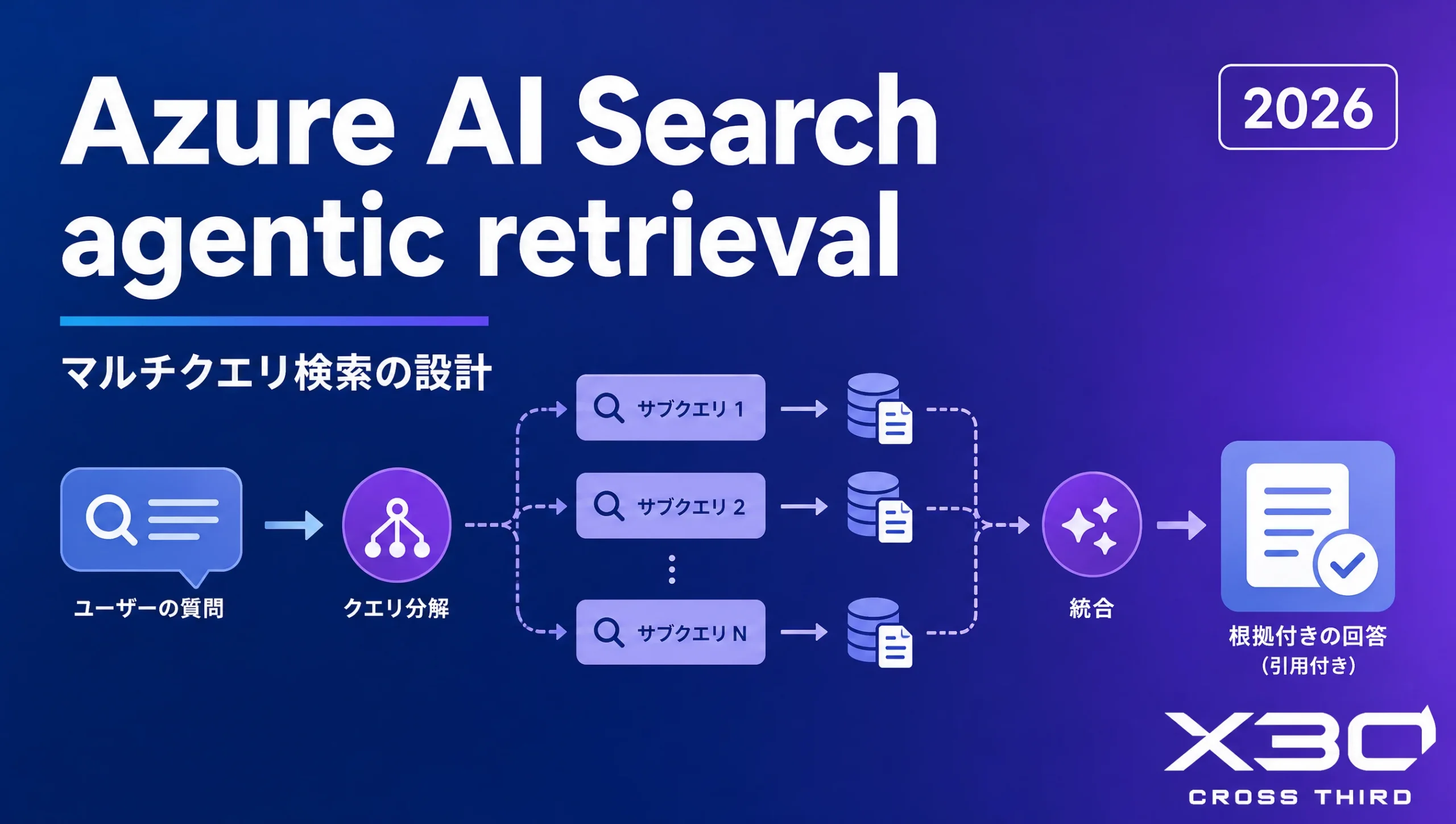 Azure AI Searchのagentic retrievalとは|クエリ分解・並列検索・Knowledge Base【2026年9月】
