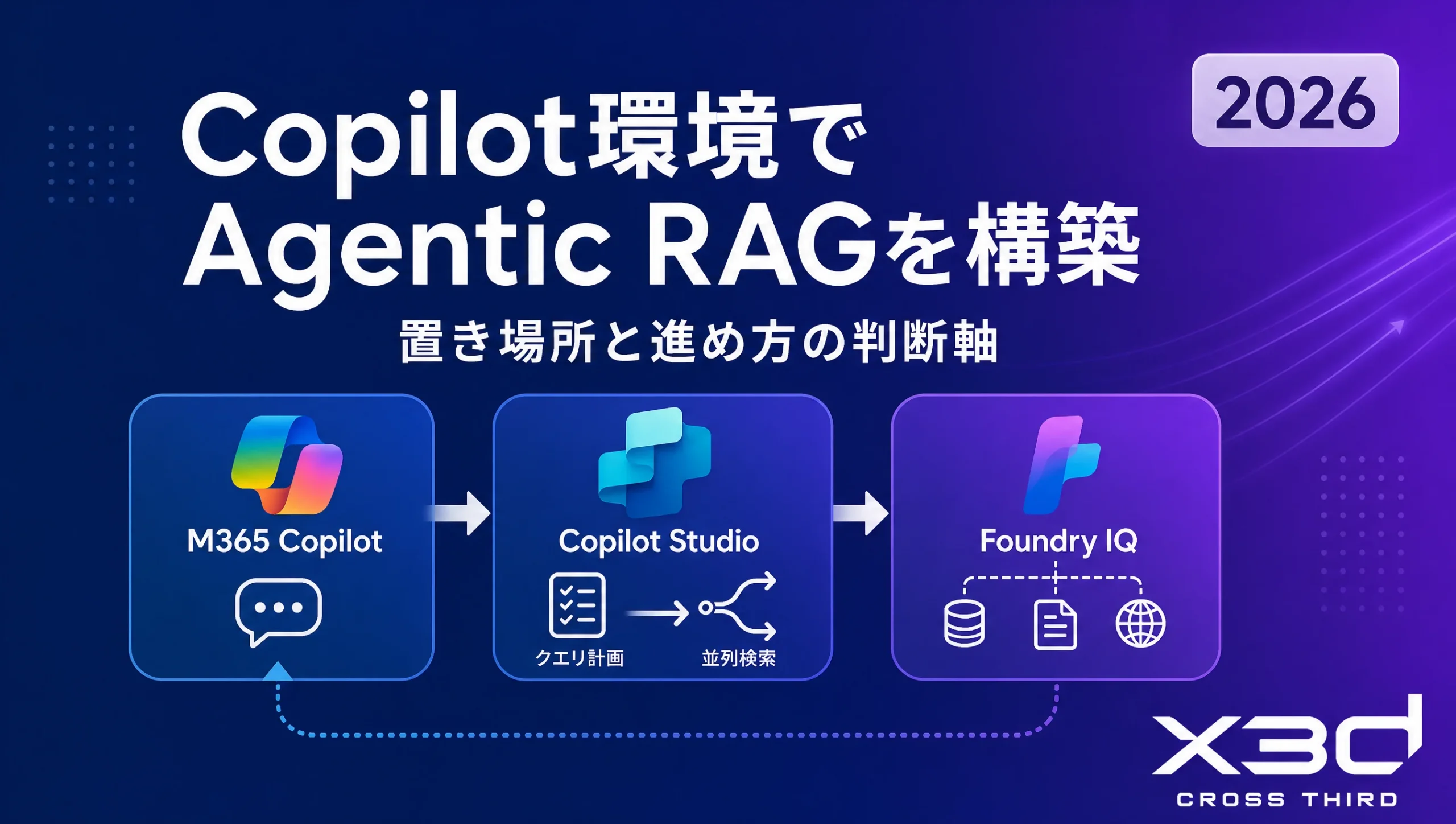 Microsoft Copilot環境でAgentic RAGを構築する|StudioとFoundry IQの進め方【2026年9月】