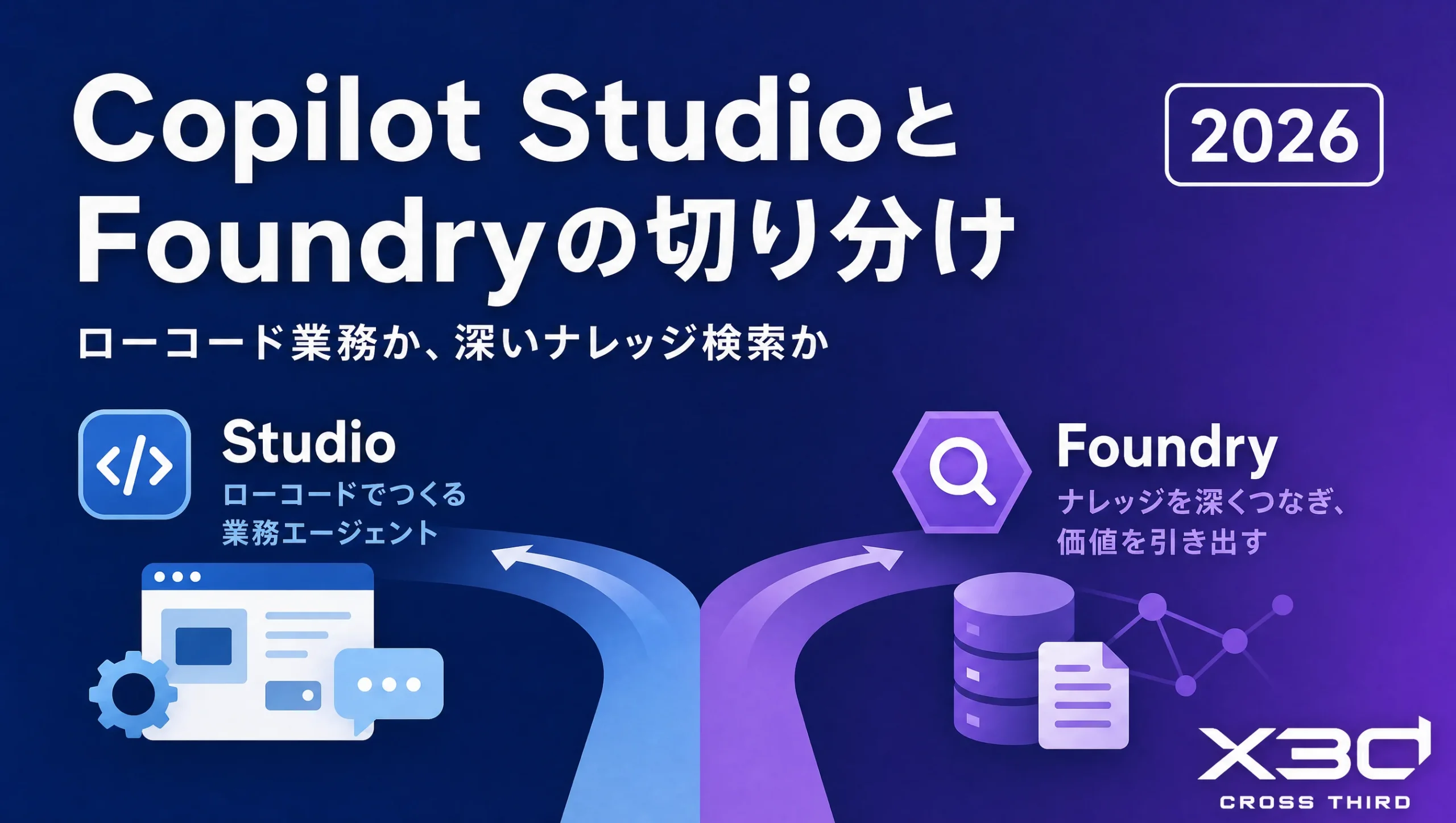 Copilot StudioとMicrosoft Foundryの切り分け｜いつローコードで足りるか【2026年9月】