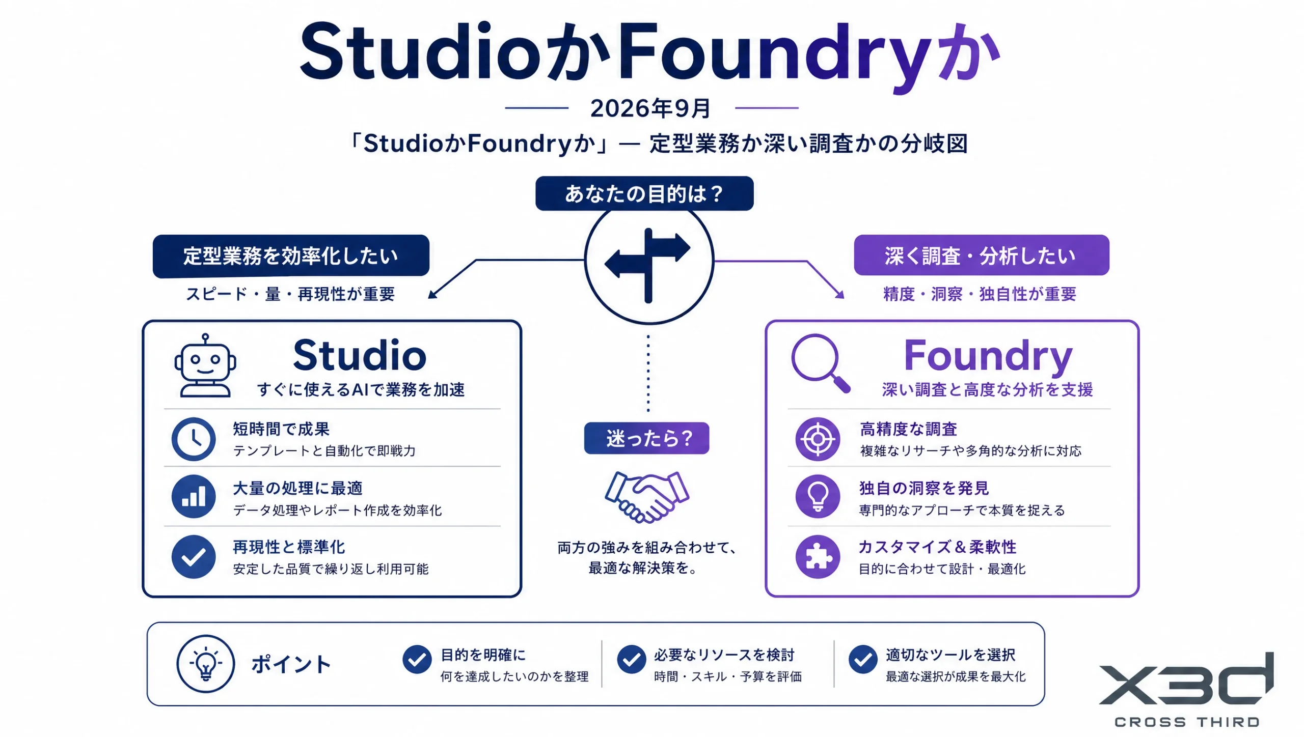 Copilot StudioとFoundryの切り分け分岐