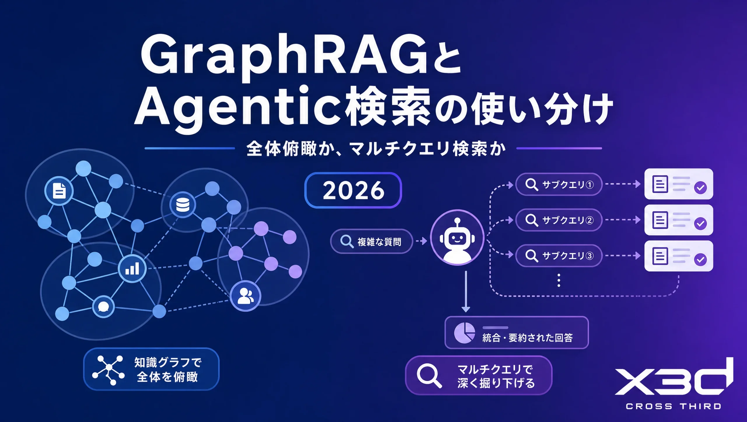GraphRAGはまだ必要か|Agentic検索との使い分け【2026年9月】