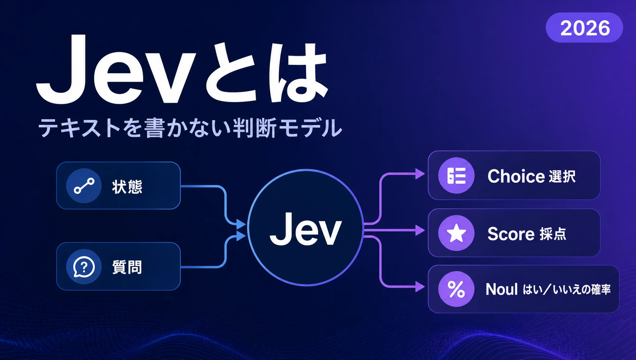 Jevとは?テキストを書かない判断モデル(TypeSafe System One)【2026年】