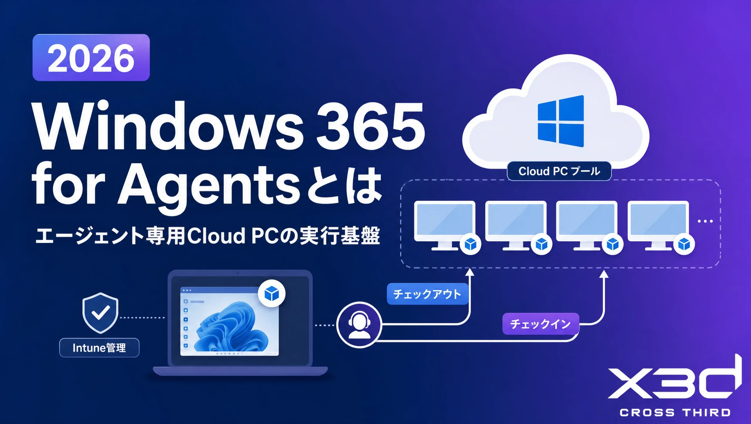 Windows 365 for Agentsとは|エージェントにCloud PCを渡す判断【2026年9月】