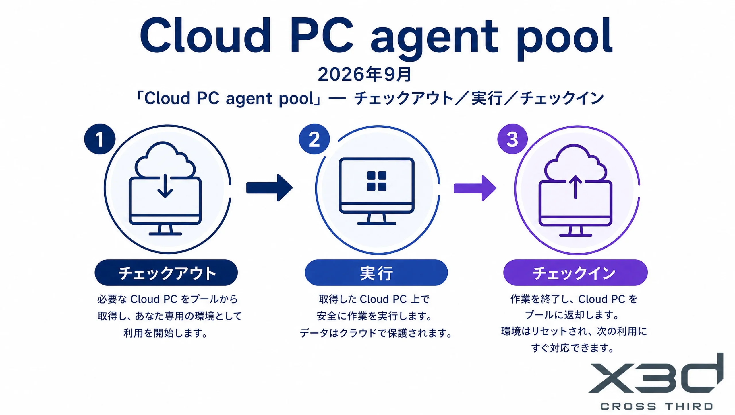 Windows 365 for Agents:Cloud PC agent pool