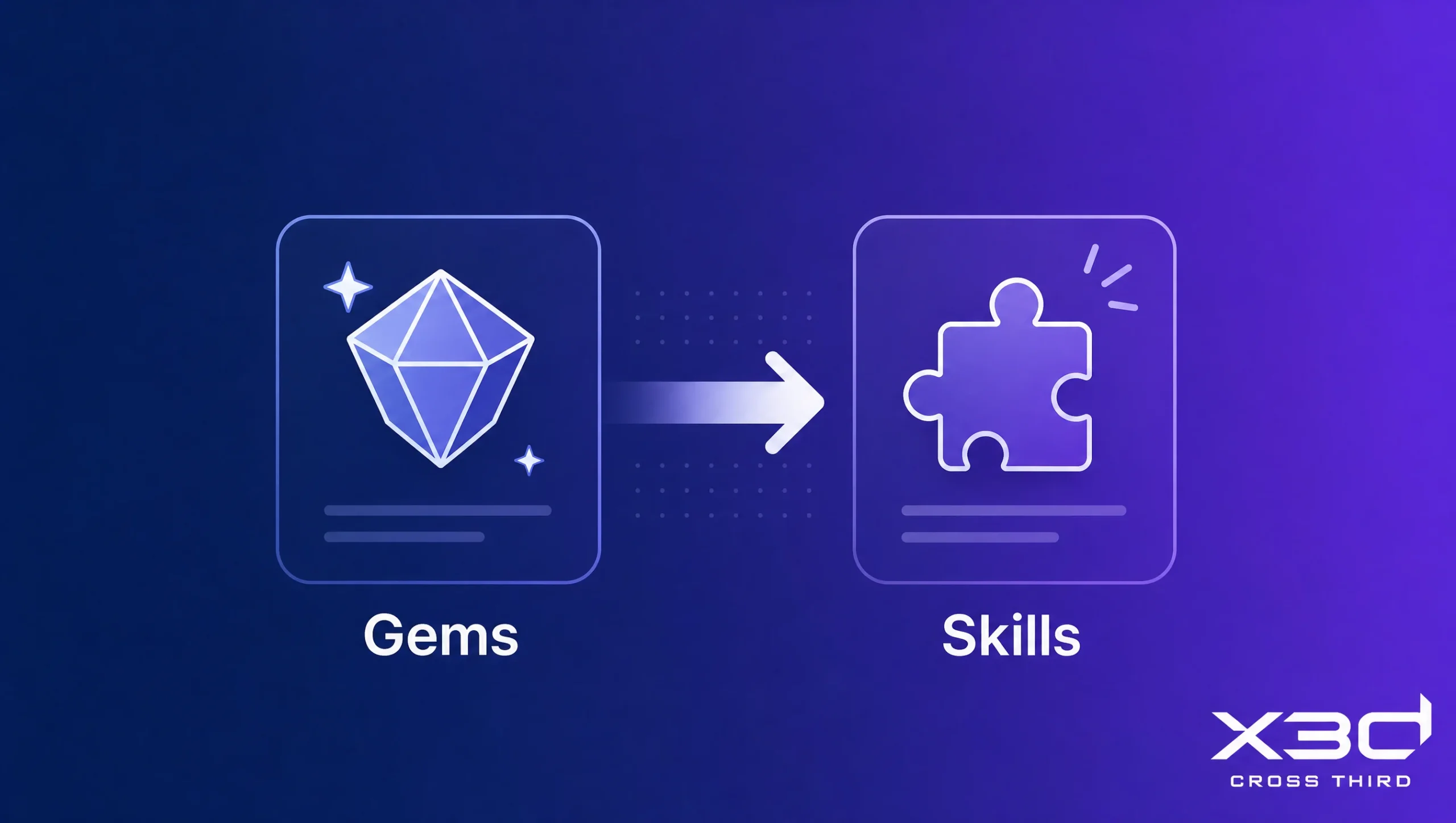 Gemini Gems終了とSkills移行|代替の手順と法人が先に決めること【2026年10月】